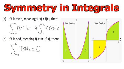 even and odd functions integrals